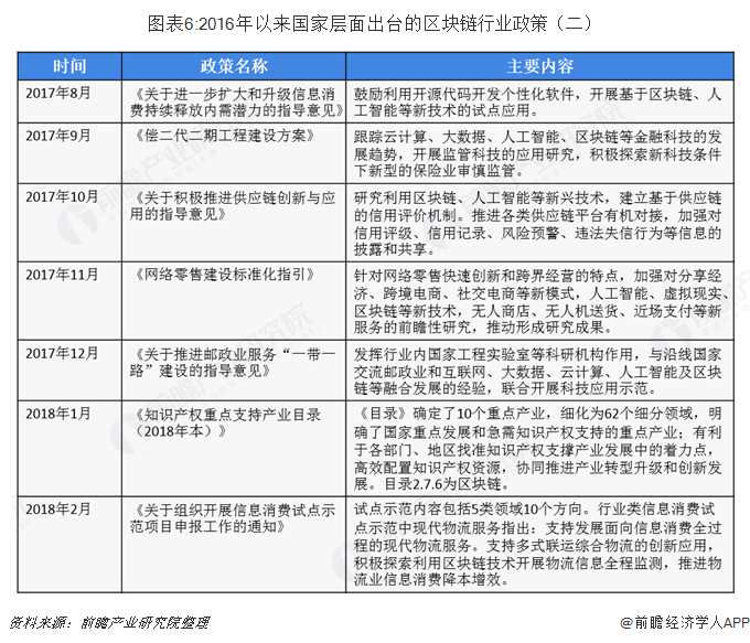 社区反馈称，区块链技术政策监管趋严