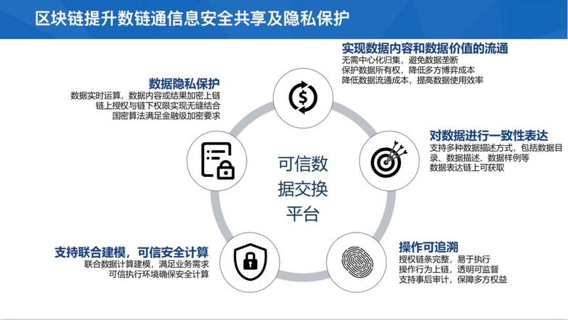 关于链上数据显示，Token经济迎来新一轮爆发的信息