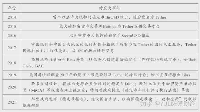 投资者普遍预期，数字货币技术升级引关注