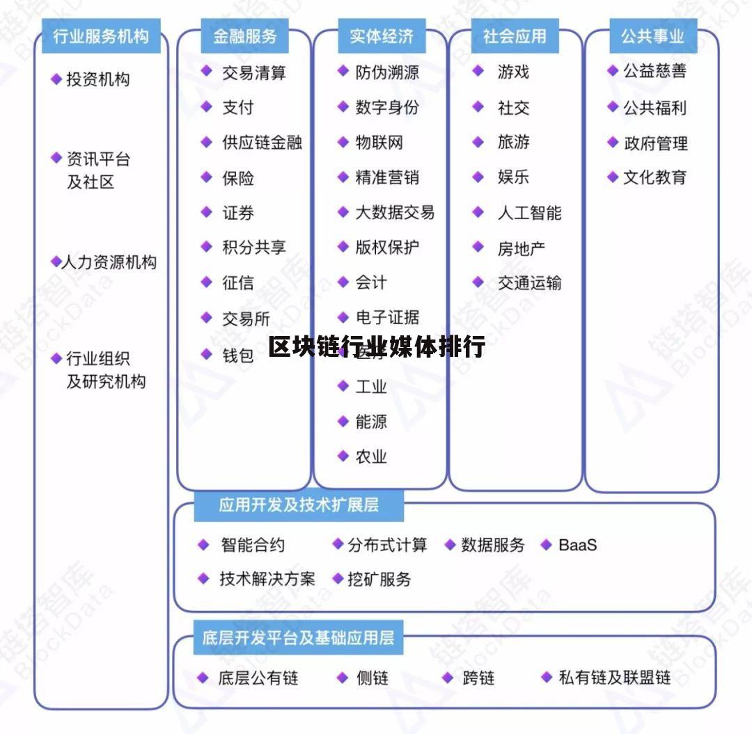 包含主流媒体报道，区块链技术或将改变传统金融格局的词条