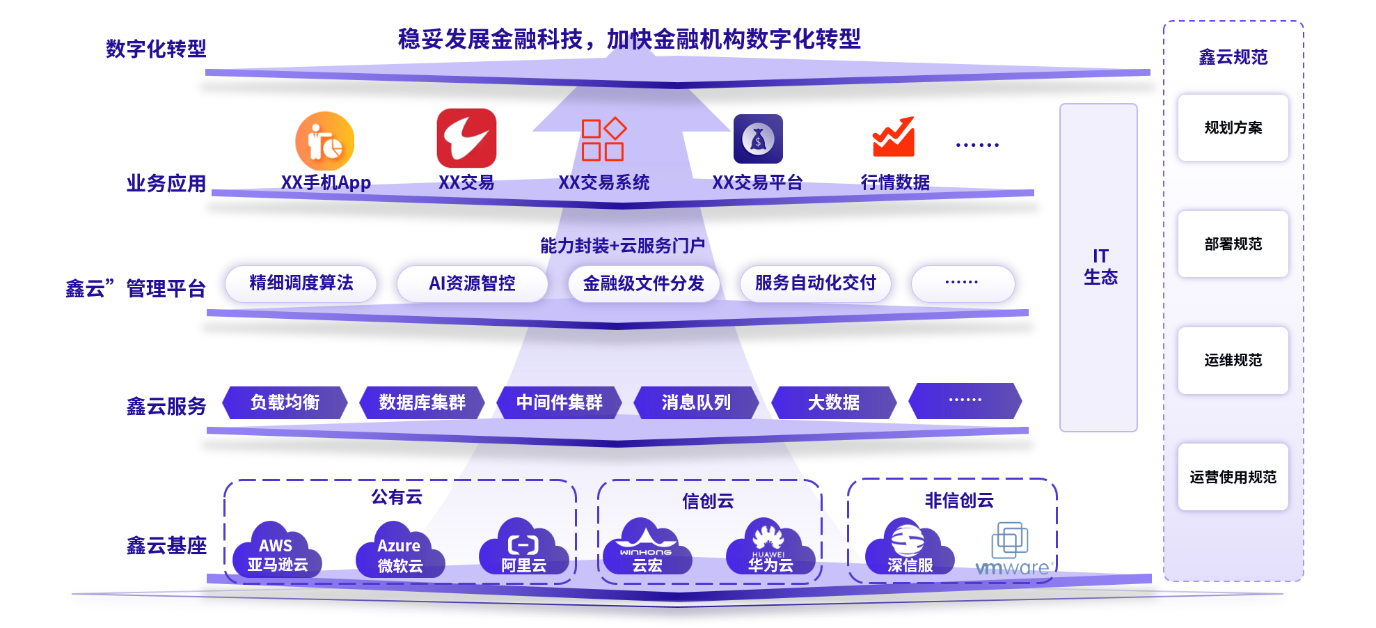 主流媒体报道，Layer2推动金融数字化进程的简单介绍