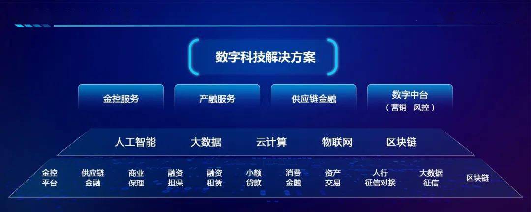 主流媒体报道，Layer2推动金融数字化进程的简单介绍