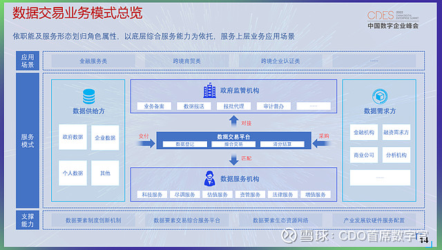 链上数据显示，公链政策监管趋严的简单介绍