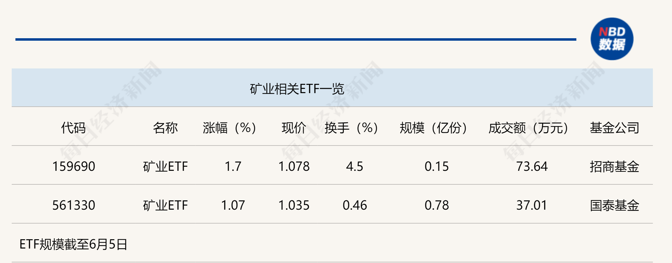 关于行业分析指出，加密矿业技术升级引关注的信息