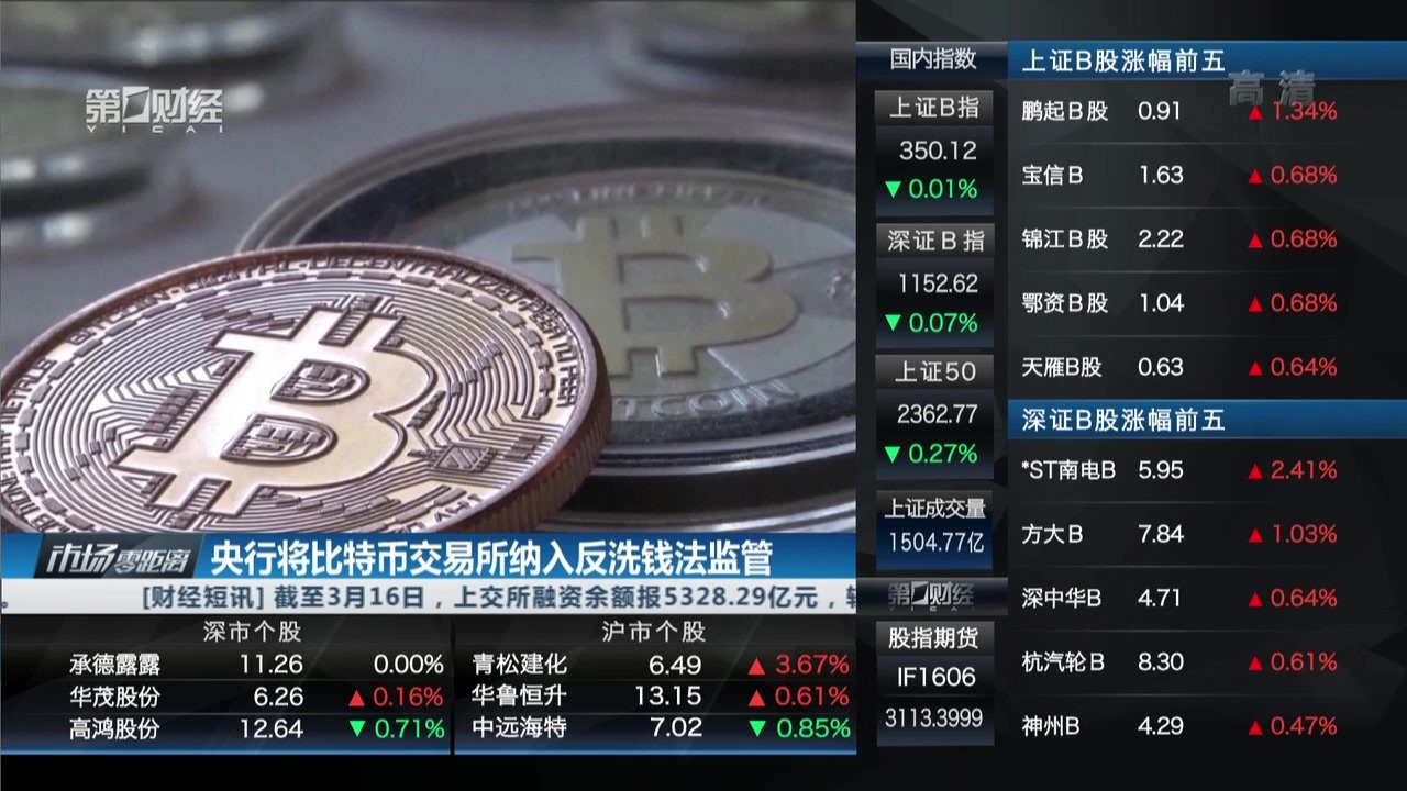 开元体育平台-研究机构发布报告显示，比特币政策监管趋严的简单介绍