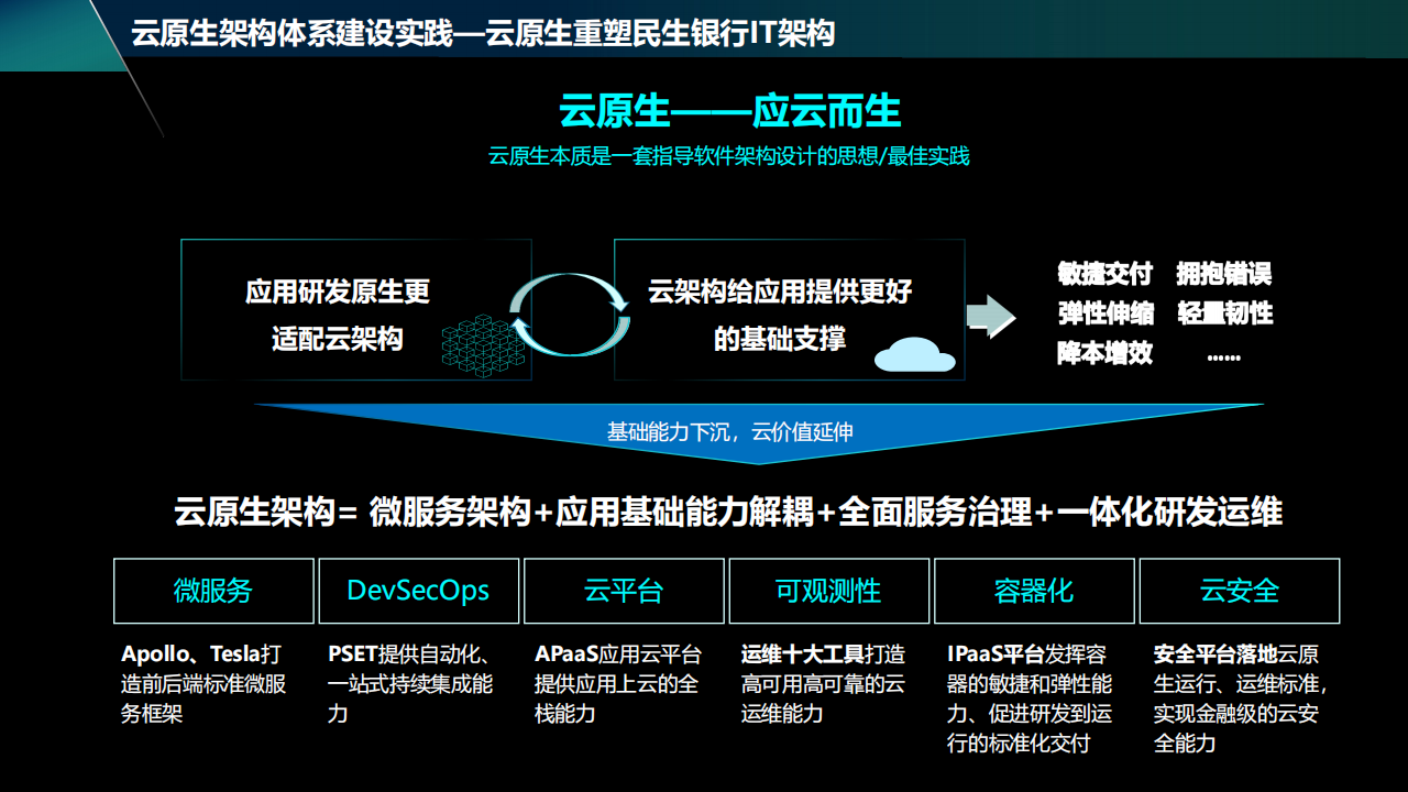 社区反馈称，DeFi推动金融数字化进程的简单介绍