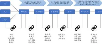 包含开发者社区动态显示，链上交易技术升级引关注的词条