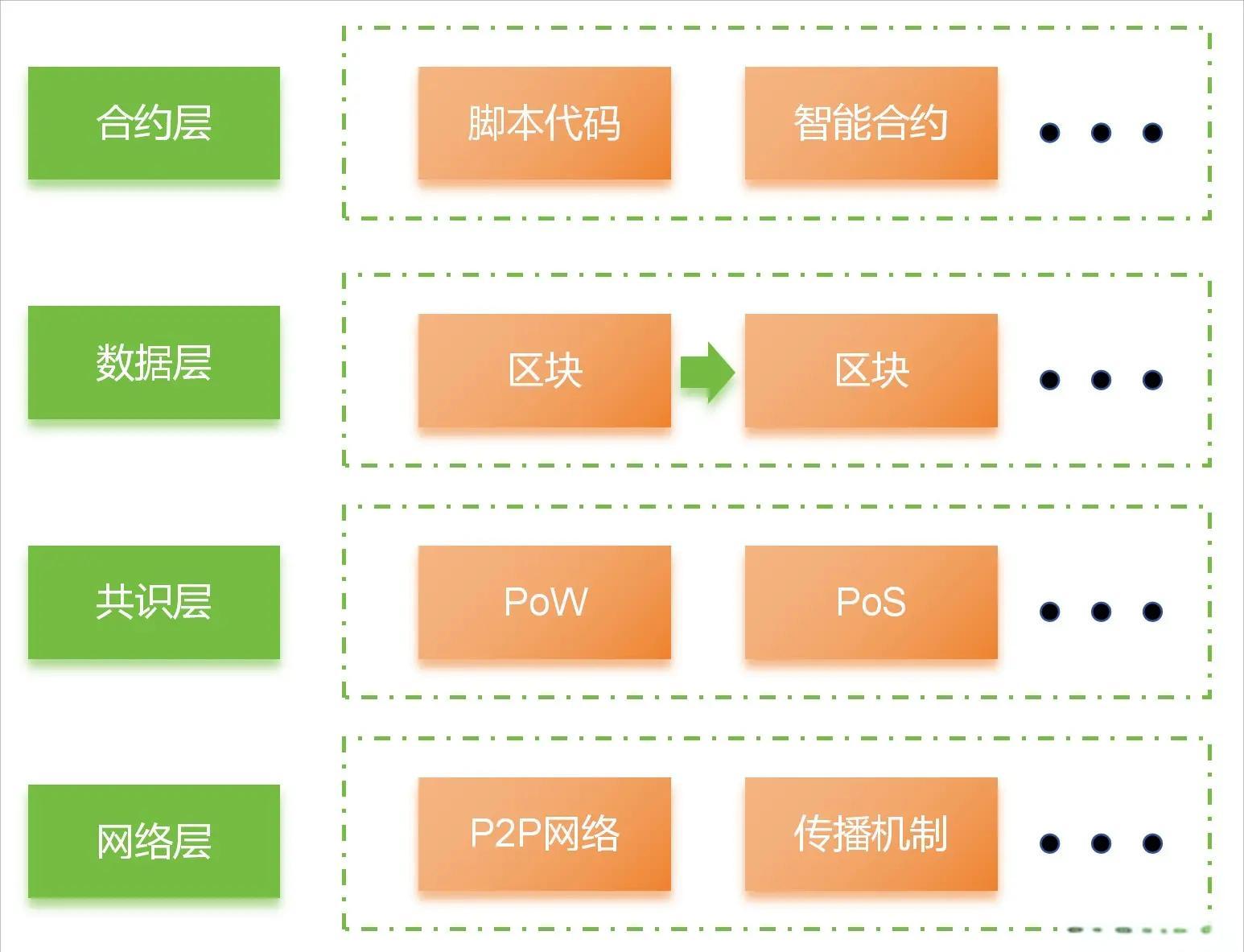 开元体育进-关于区块链项目融资生态链更加完善，投资者需谨慎布局。的信息