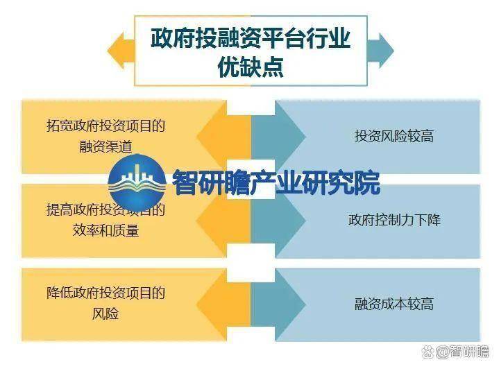 关于区块链项目融资生态链更加完善，投资者需谨慎布局。的信息