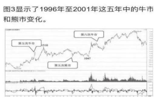 ADA冲破420美元大关，牛市是否已来临？