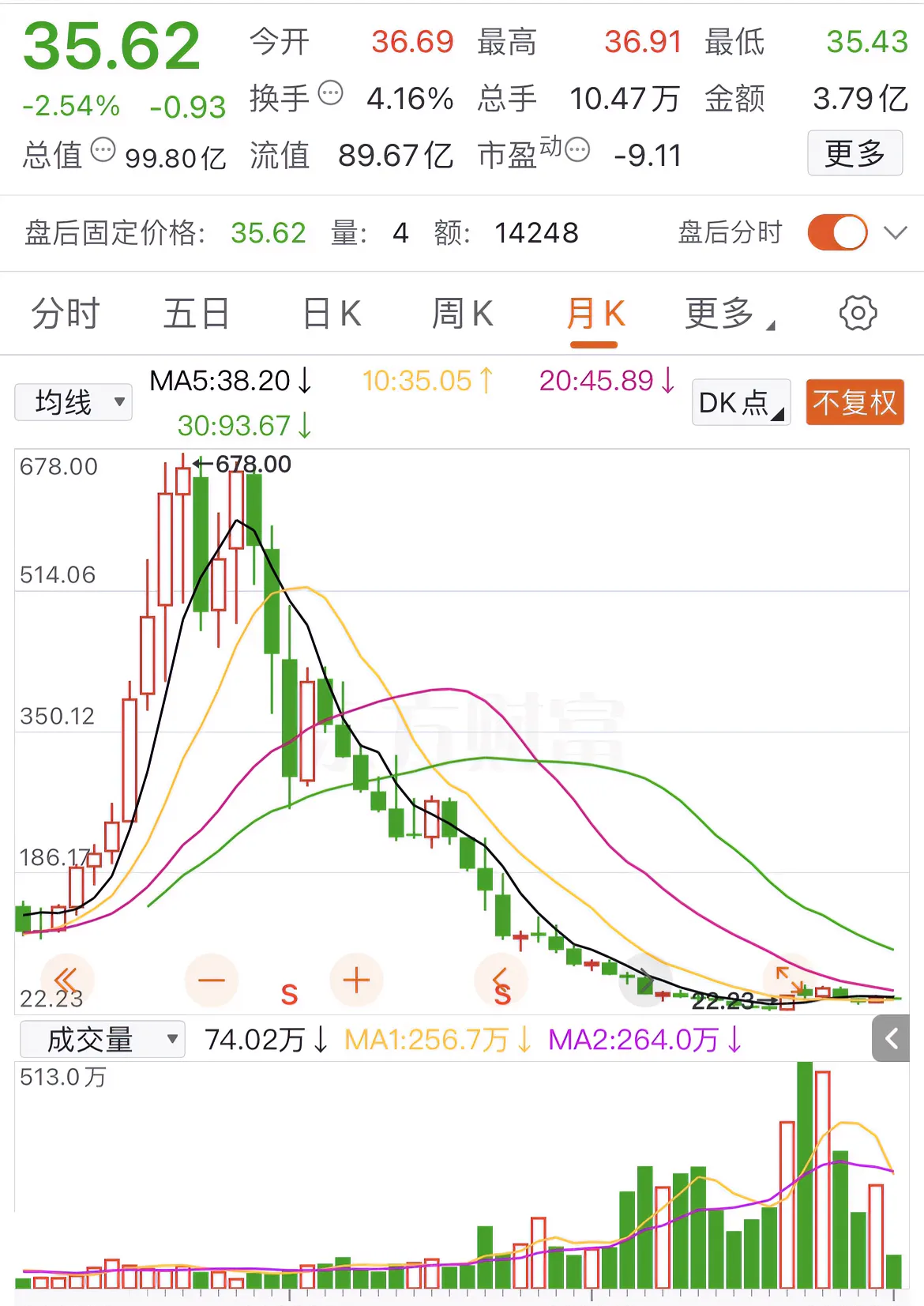 币安上扬势惊人，一夜飙升480%，加密市场沸腾的简单介绍