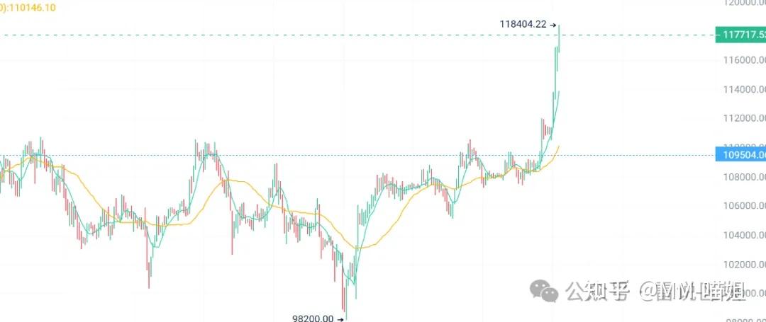 安全信誉导航-包含XRP冲破100美元大关，牛市是否已来临？的词条