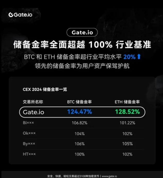 Gate遭遇大幅下滑超371%，投资者恐慌性抛售