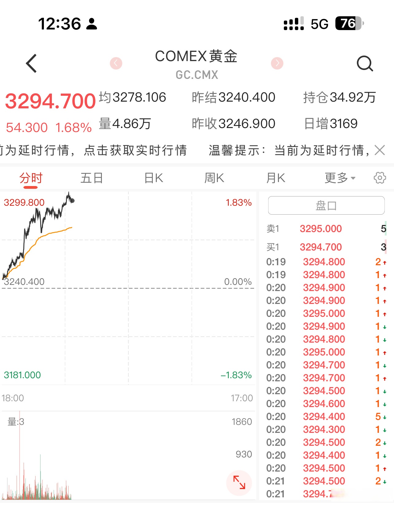 开元体育平台-USDT上扬势惊人，一夜飙升153%，加密市场沸腾