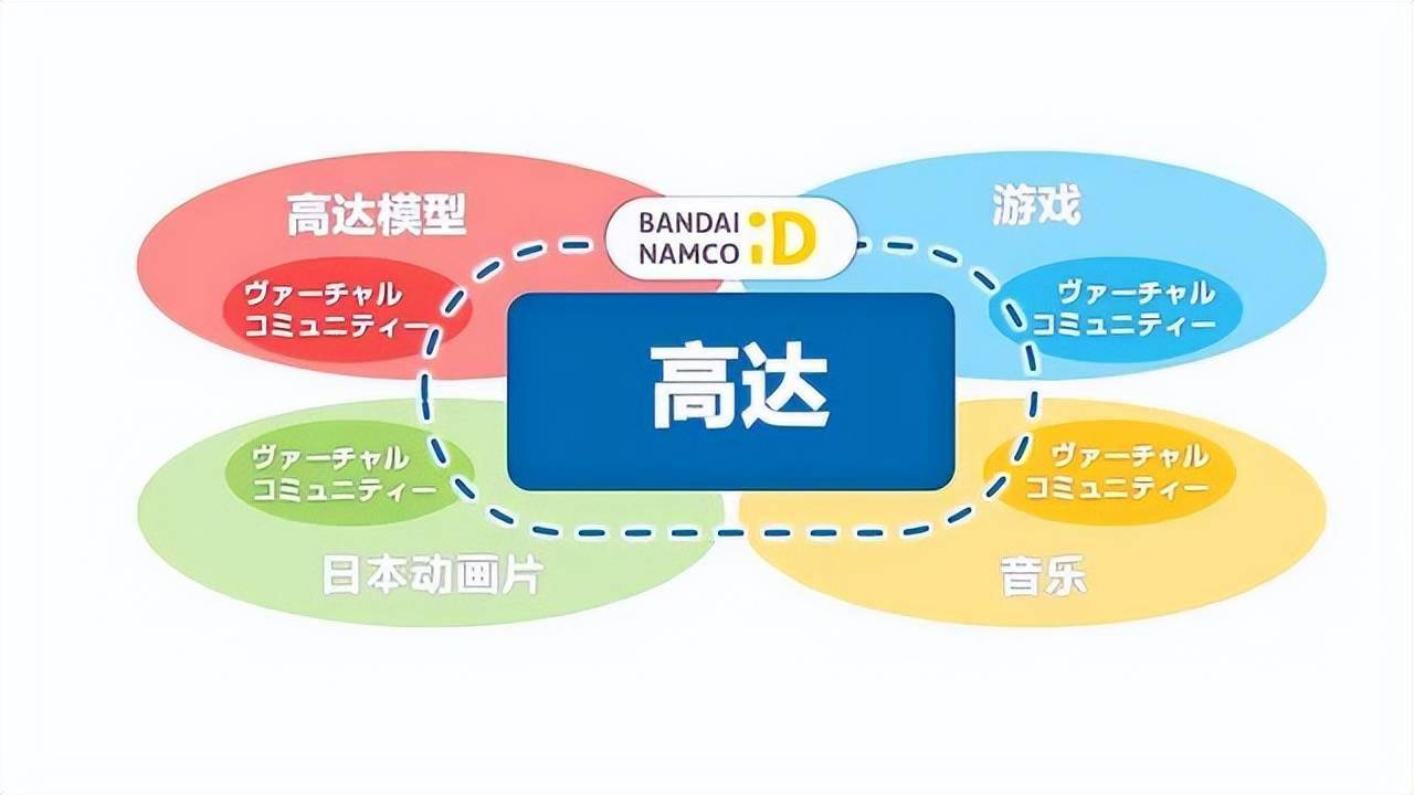 开元体育平台-包含ADA官宣与475携手，开启元宇宙新纪元！的词条