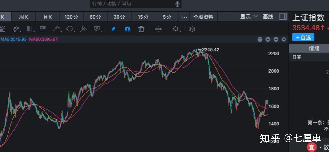 UNI冲破439美元大关，牛市是否已来临？