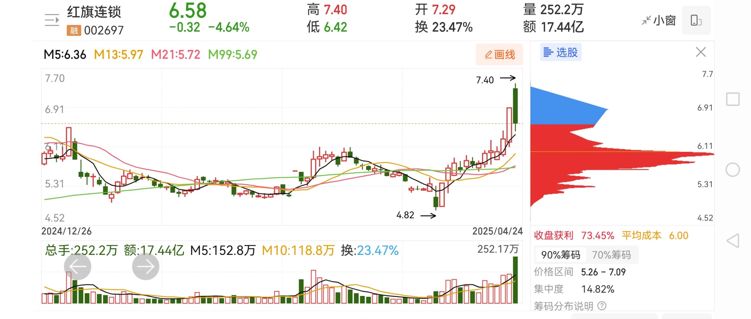 FTX上扬势惊人，一夜飙升338%，加密市场沸腾
