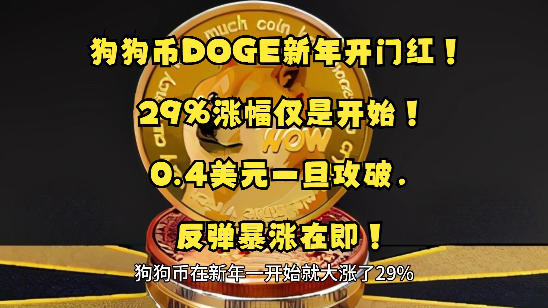 包含马斯克再次发推,狗狗币瞬间上上扬29.9%的词条 包含马斯克再次发推,狗狗币瞬间上上扬29.9%的词条
