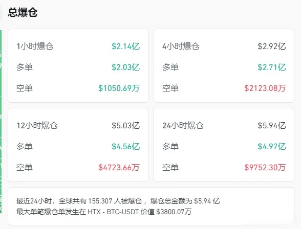 安全信誉导航-LDO上扬势惊人，一夜飙升448%，加密市场沸腾