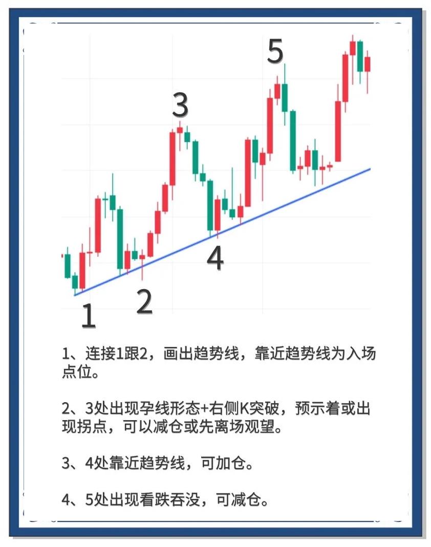 OKX冲破112美元门槛，牛市行情是否已经到来？