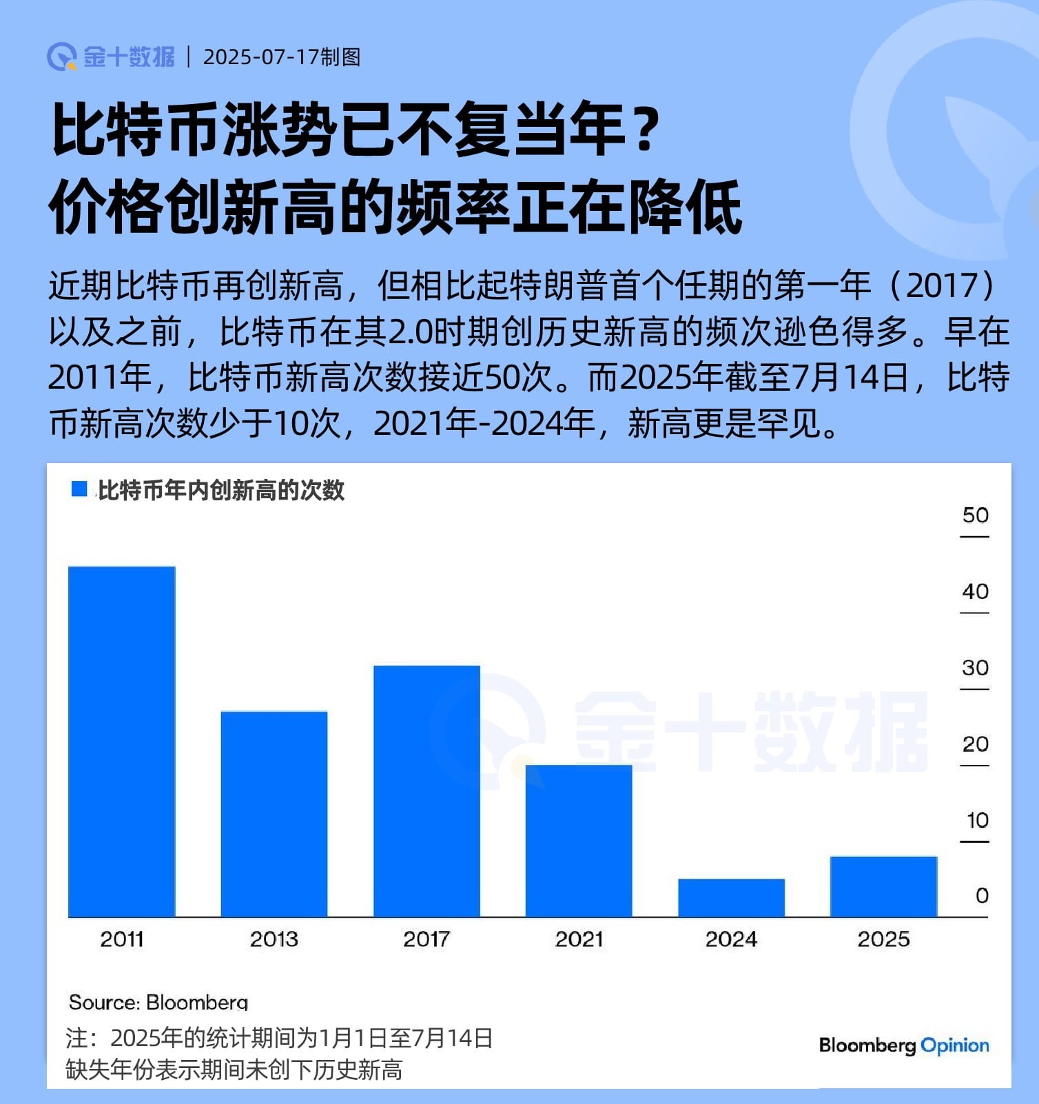 安全信誉导航-比特币上涨势惊人，一夜飙升302%，加密市场沸腾