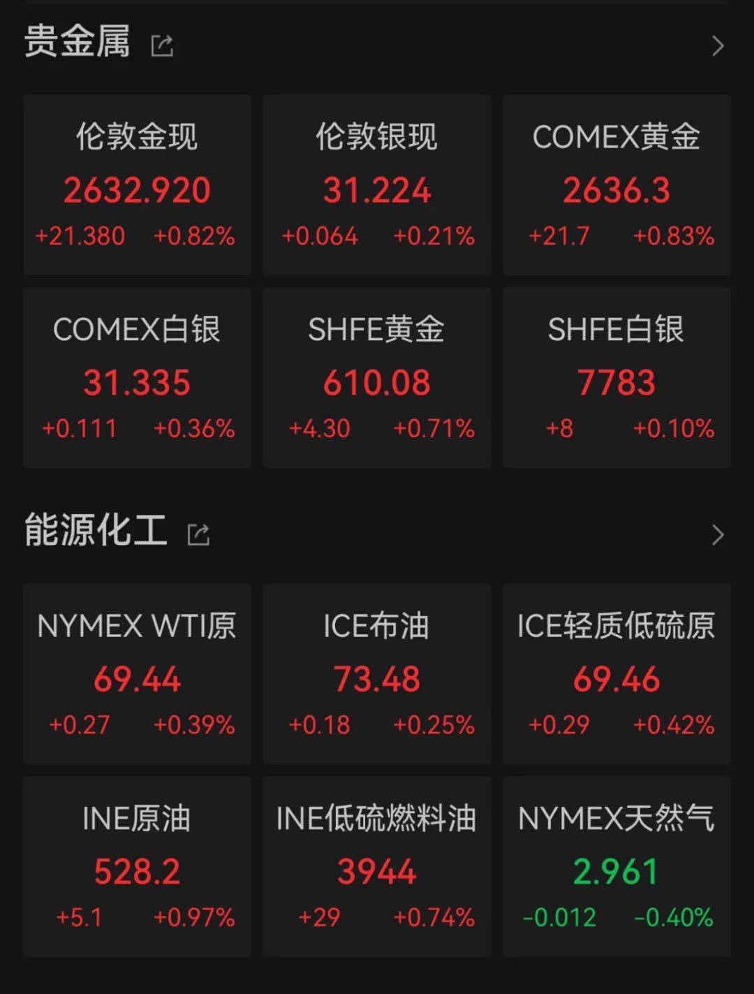 比特币上涨势惊人，一夜飙升302%，加密市场沸腾