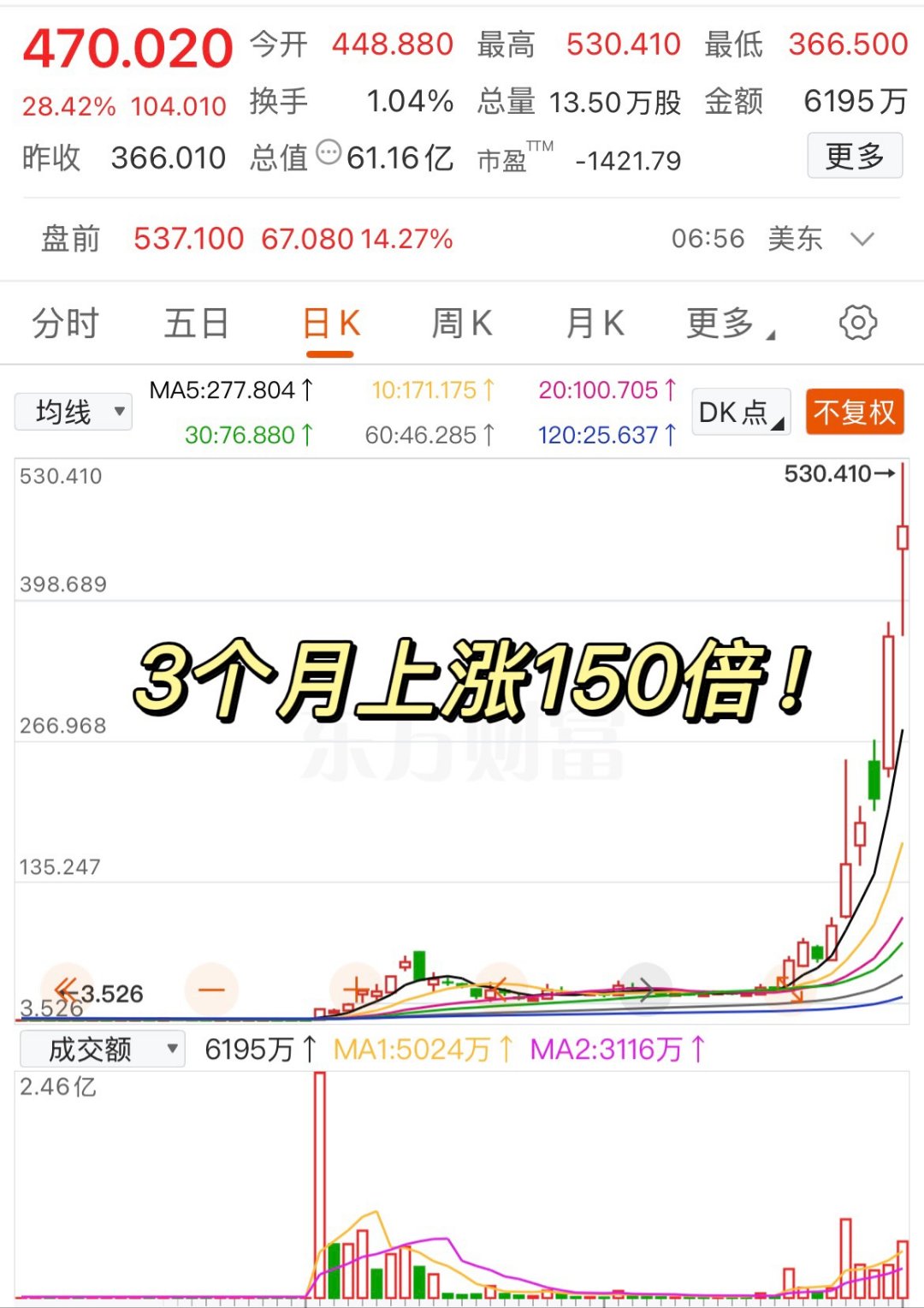 USDT刷新年度新高，攀升幅高达373%，还还来得及吗？