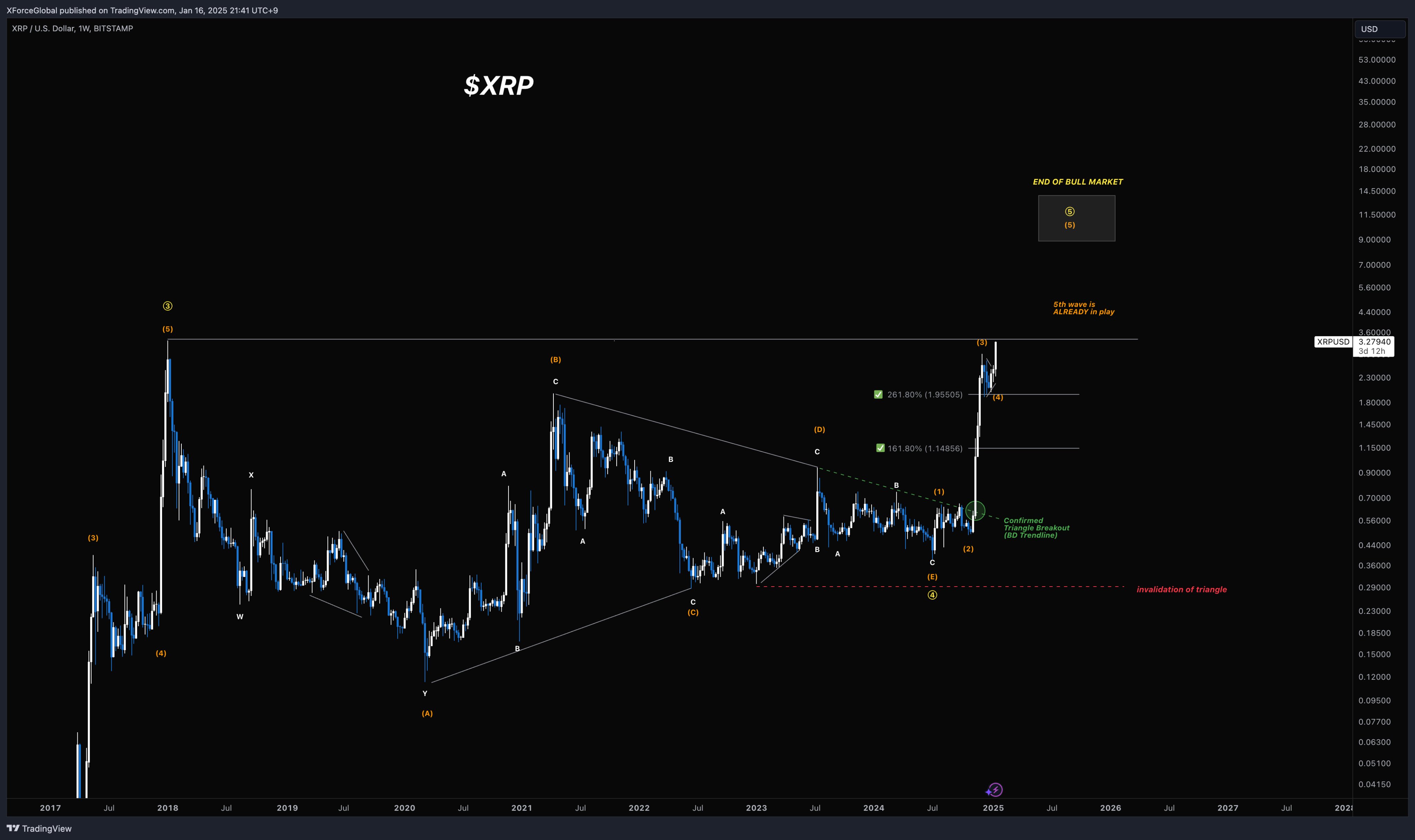 开元体育进-XRP上涨势惊人，一夜飙升22.05%，加密市场沸腾，引发热议